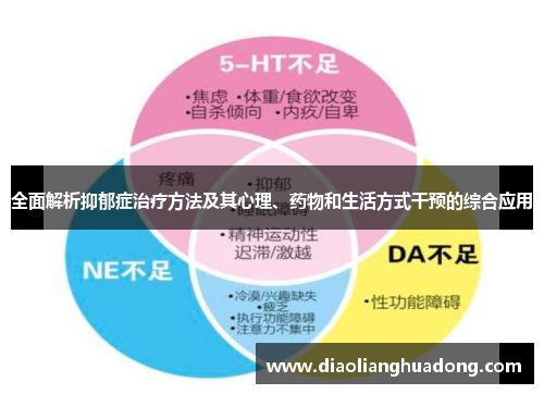 全面解析抑郁症治疗方法及其心理、药物和生活方式干预的综合应用